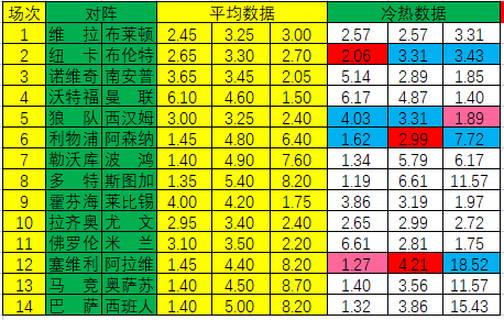 冷热指数