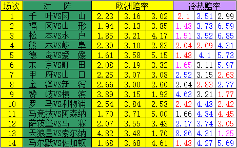 冷热指数