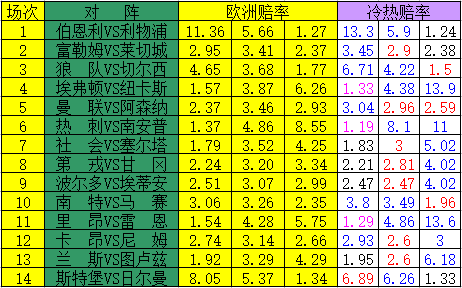 冷热指数