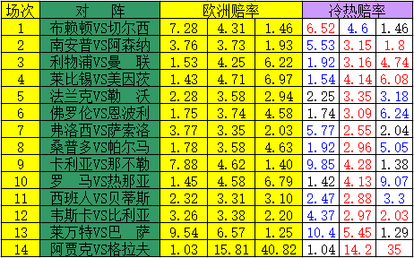 冷热指数