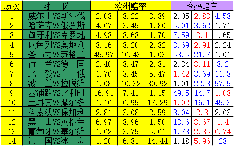 冷热指数
