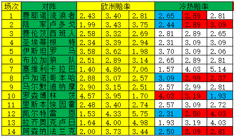冷熱指數(shù)