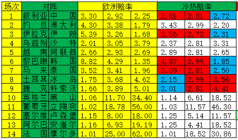 冷热指数