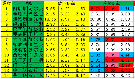 冷热指数