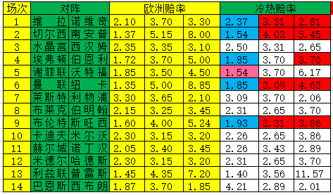 冷热指数