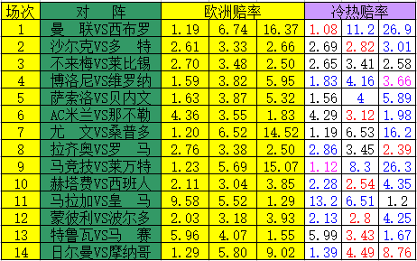 冷热指数