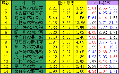 冷热指数