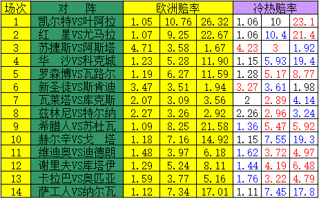 冷热指数