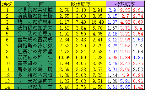 冷热指数