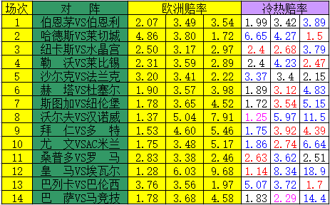 冷热指数