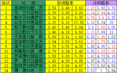 冷热指数