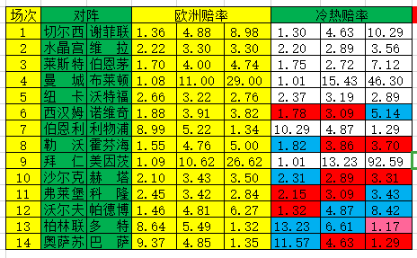 冷热指数
