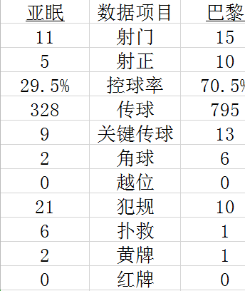 法甲-伊卡尔迪破门 巴黎0-3后连进4球后又遭绝平