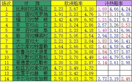 [新浪彩票]足彩18082期冷热指数:欧洲红魔大热