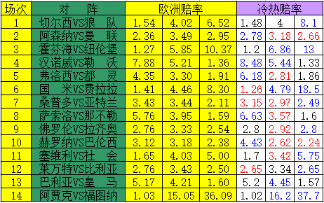 冷热指数