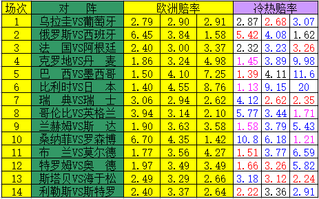 [新浪彩票]足彩18078期冷热指数:克罗地亚需防