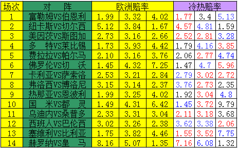 冷热指数