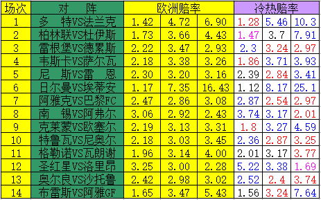 冷热指数