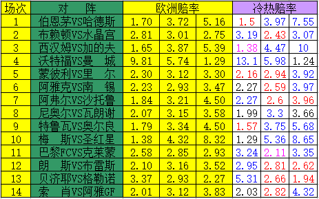 冷炎指数