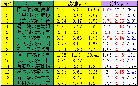 冷热指数