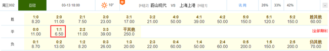 亚冠赔率:破釜沉舟!国安1球小胜 上港反客为主