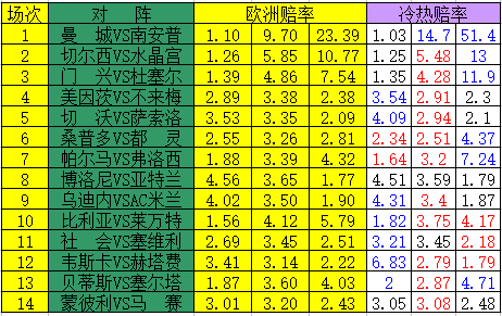 冷热指数