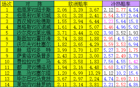 冷热指数