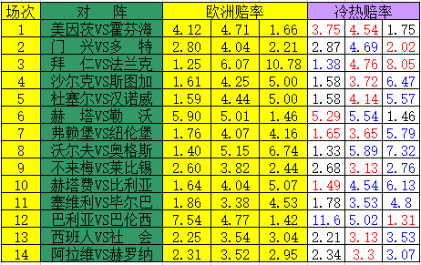 冷热指数