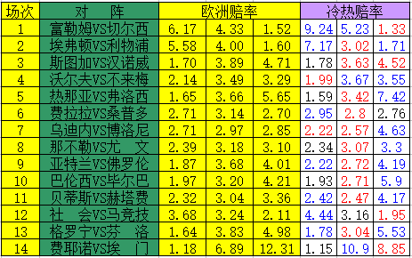 冷热指数