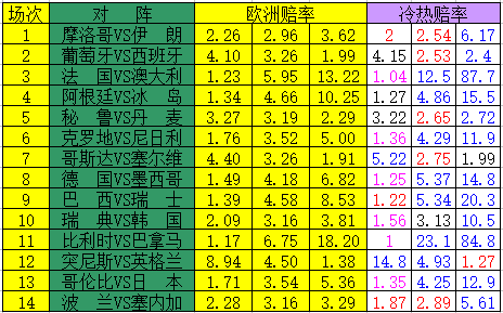 冷热指数