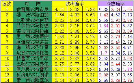 冷热指数