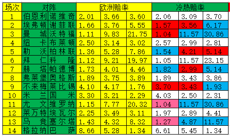 冷炎指数