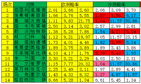 冷热指数