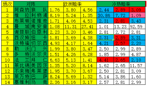 冷热指数