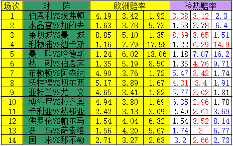 冷炎指数