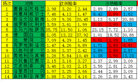 冷热指数