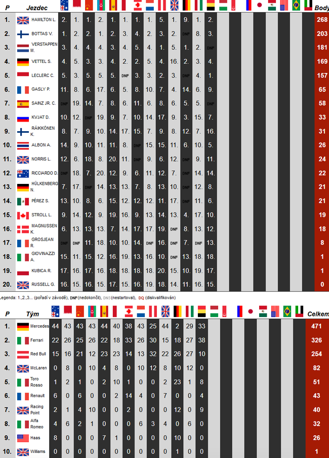 F1比利时站：勒克莱尔夺生涯首冠