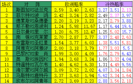 冷热指数