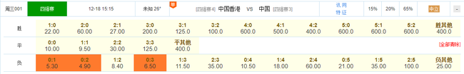 中国香港vs中国的比分赔率