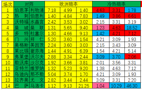 冷热指数