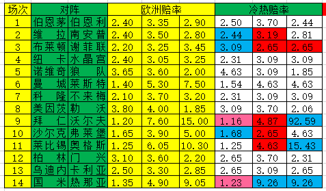 冷热指数