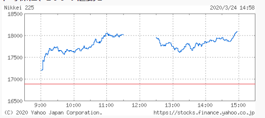 今日日经指数