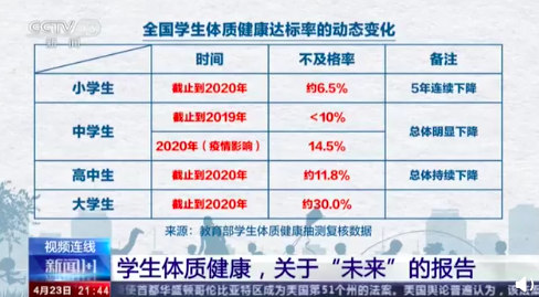 我国人口体质大调查_疤痕体质图片(2)