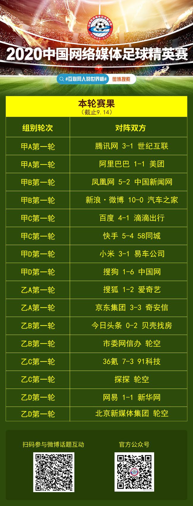 本轮赛果