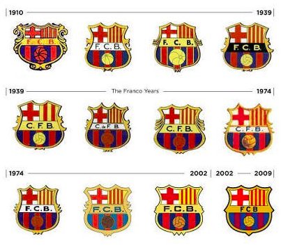 巴萨队徽演变