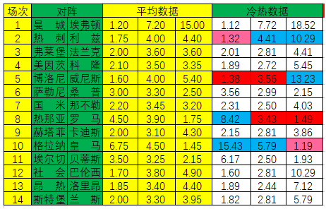 冷热指数
