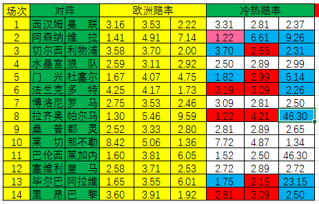 冷热指数