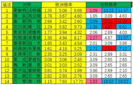 冷热指数