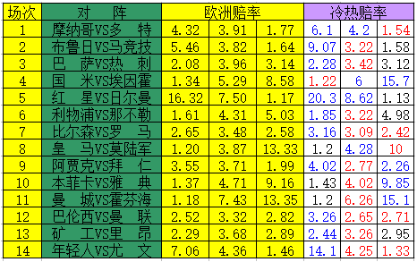 冷炎指数