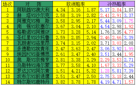 冷热指数